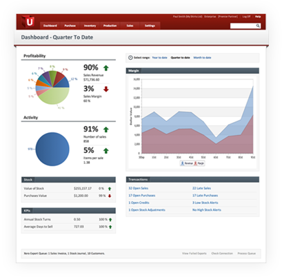 Unleashed featured
